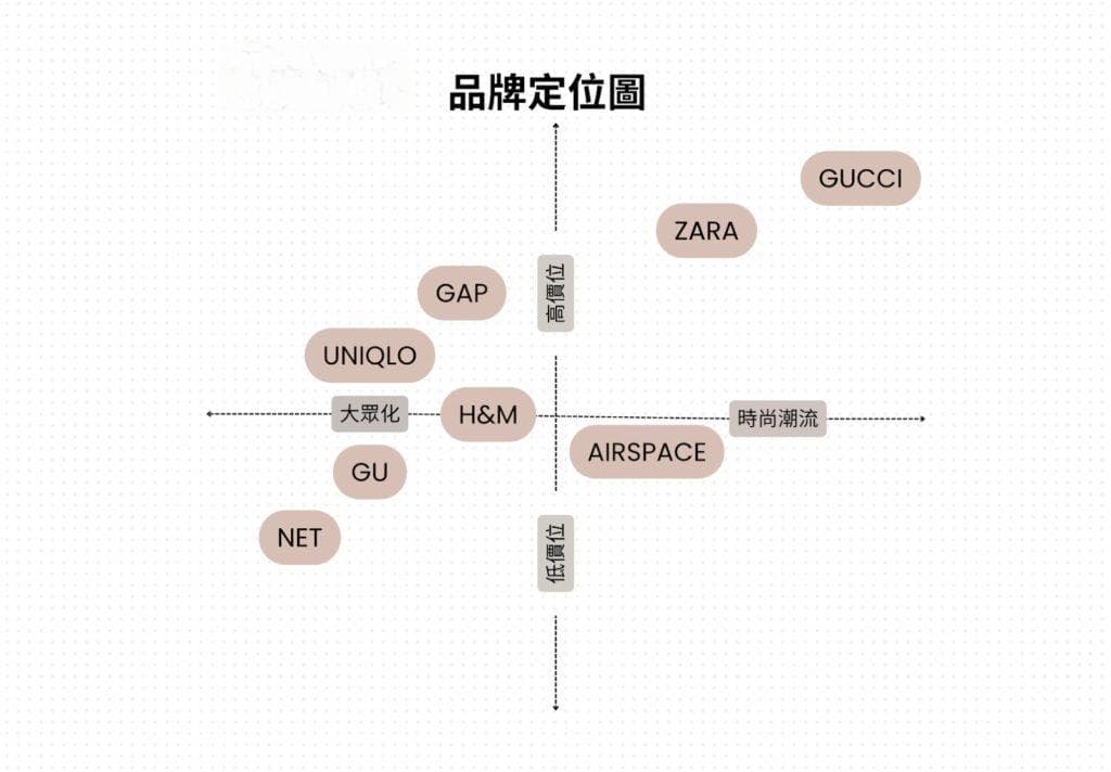 【品牌定位怎么写】品牌定位图+范例+分析｜6步打造品牌！
