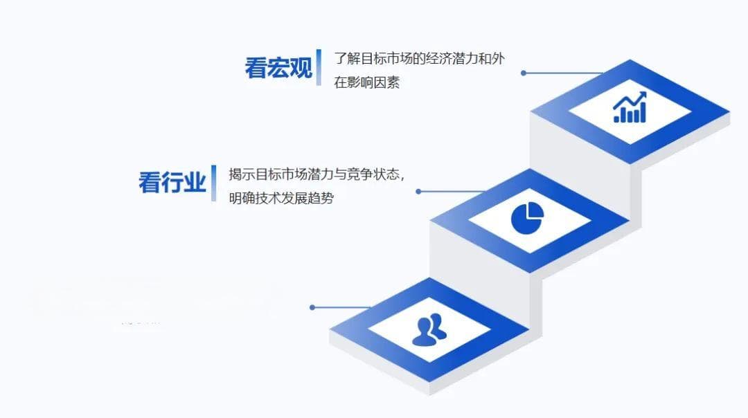 企业出海必读：三步打造海外市场洞察力
