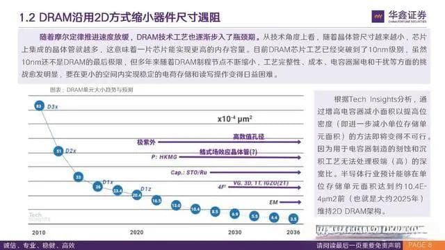 3D DRAM行业研究：3D DRAM时代到来，国产DRAM迎来契机