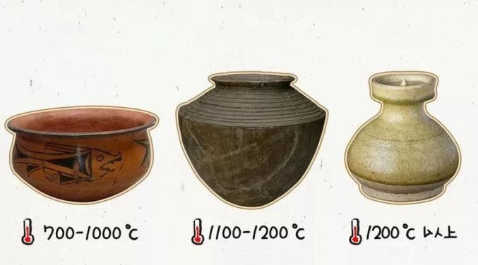 3分钟带你了解中国瓷器发展史