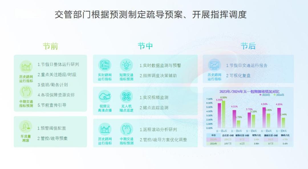 “广东省高速交通流全网智能监测技术研发与应用”项目获智能交通行业最高奖项