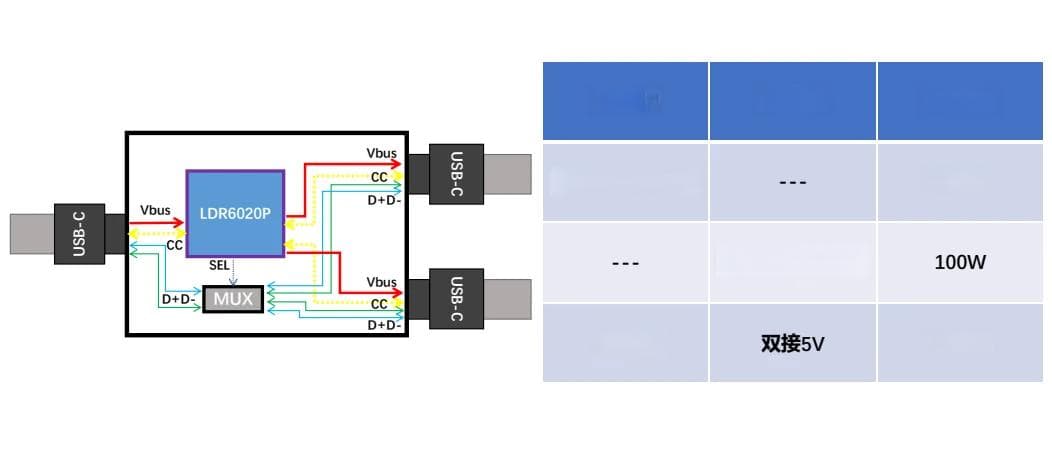 Type-C PD一拖二、一拖三快充数据线实现方案原理介绍