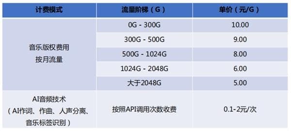流量计费方法，了解你的流量如何计费？