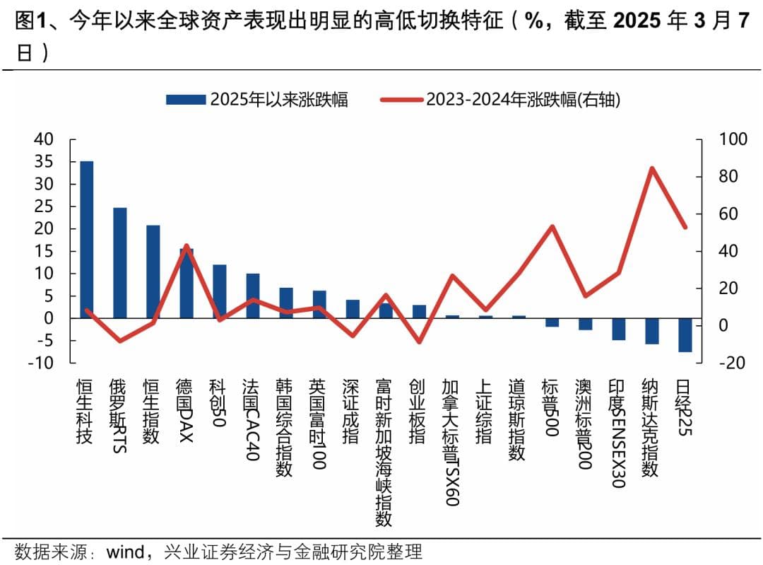 【兴证策略】20张图精析本轮港股行情