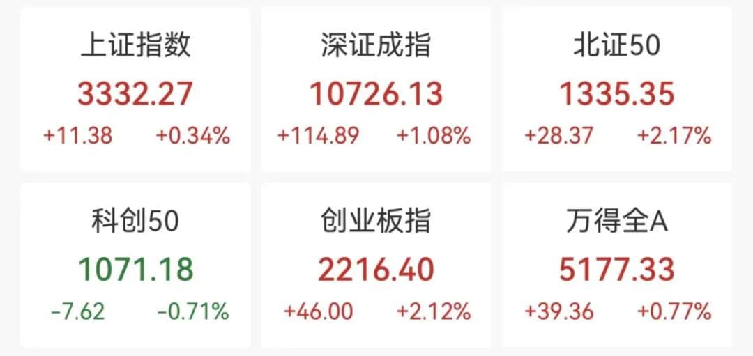 锂电池产业链全线爆发 化工板块多股涨停