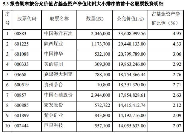 最新持仓出炉！贝莱德、富达、路博迈一季度提高港股配置比例，加仓上游板块