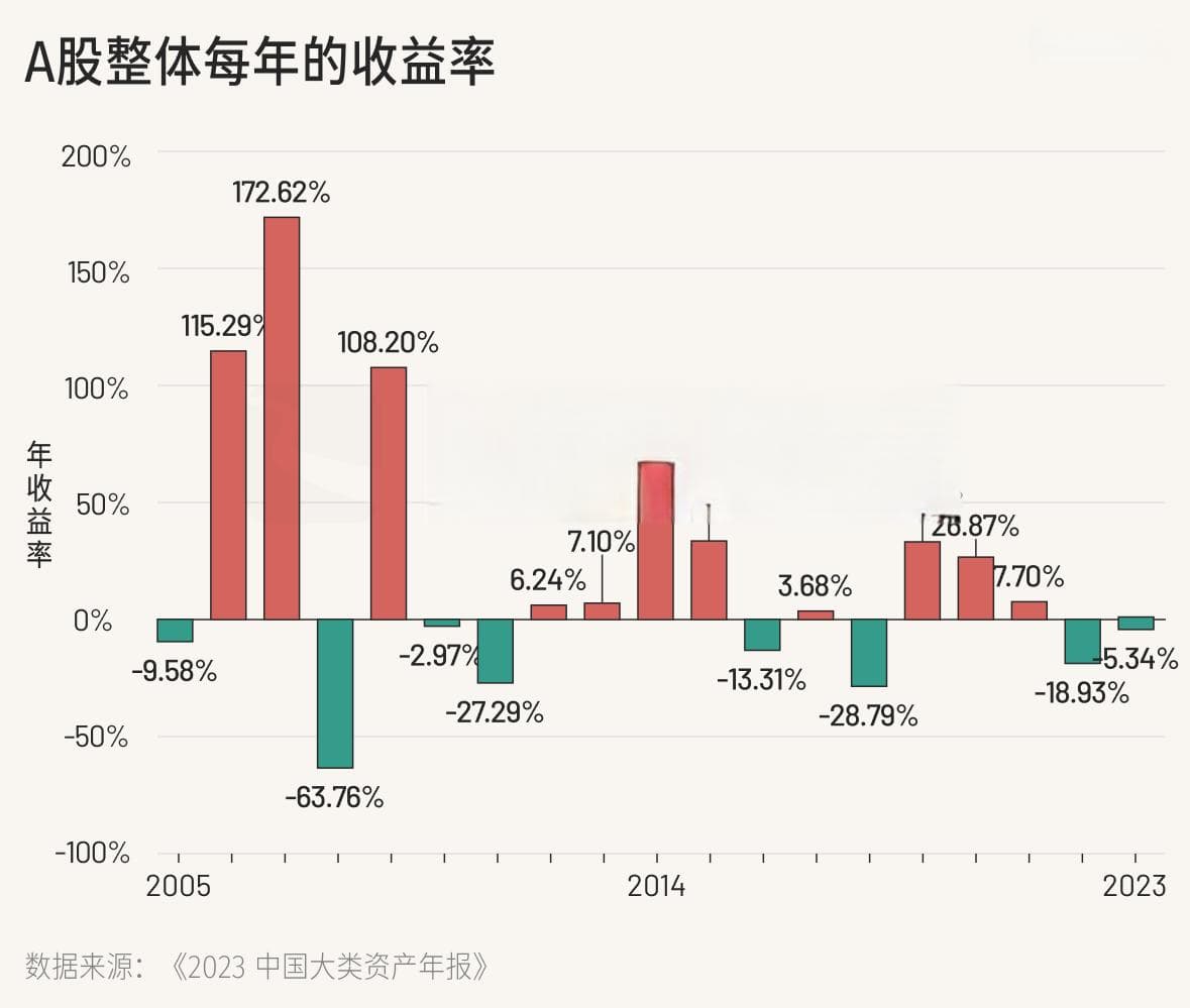 为什么3%是实现财务自由的安全提取率？