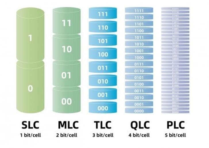 一文看懂NAND、DDR、LPDDR、eMMC几种存储器的区别