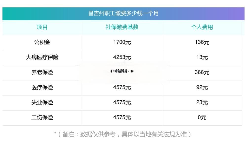 2024年昌吉州企业职工社保缴纳标准详解