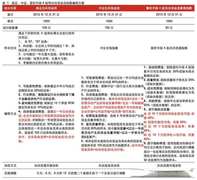揭秘现金流ETF：投资价值与风险全解析