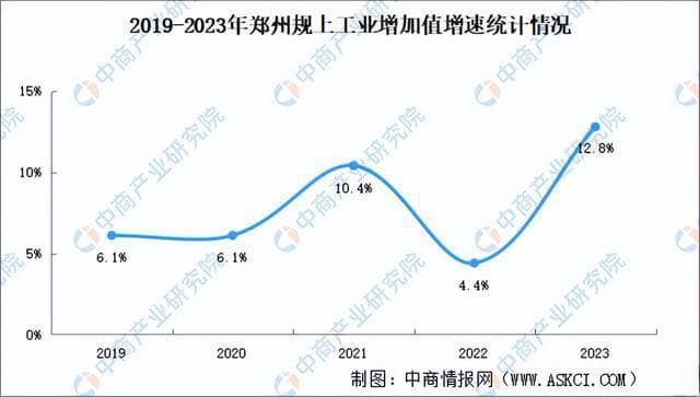2024年郑州重点产业规划布局全景图谱