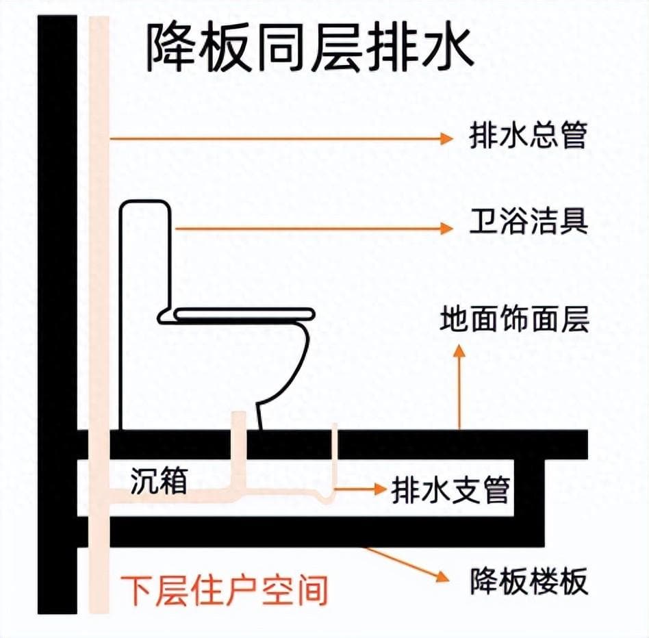 卫生间为什么很臭怎么办（卫生间为什么会返臭？）