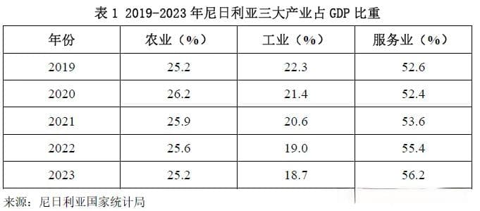 非洲最大经济体尼日利亚的农药进出口现状与产品登记要求