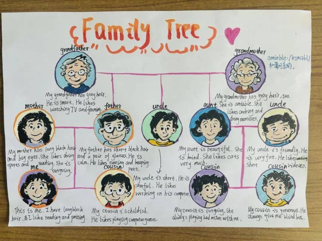 三实验项目化学习｜英语Family tree作业 点亮大单元项目化学习