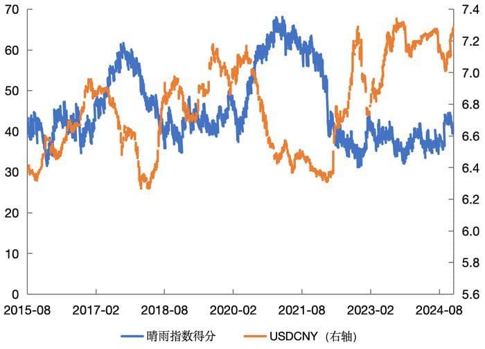 细数2024年人民币汇率涨跌，展望明年新走势