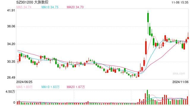 大族数控中报业绩大增背后存三大隐忧