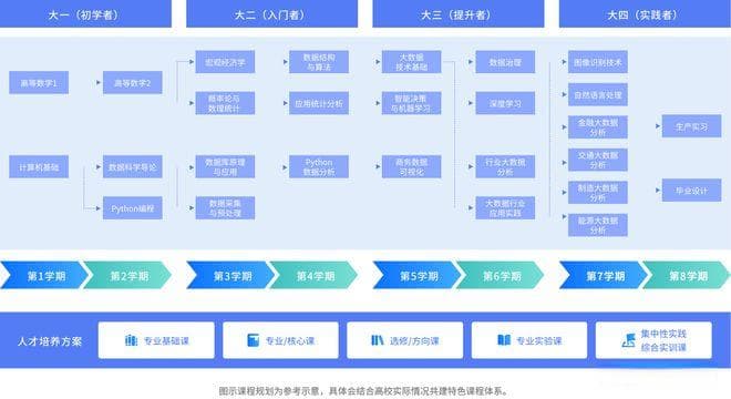 校企协同共建大数据实验室：数管专业交叉复合型人才培养实践