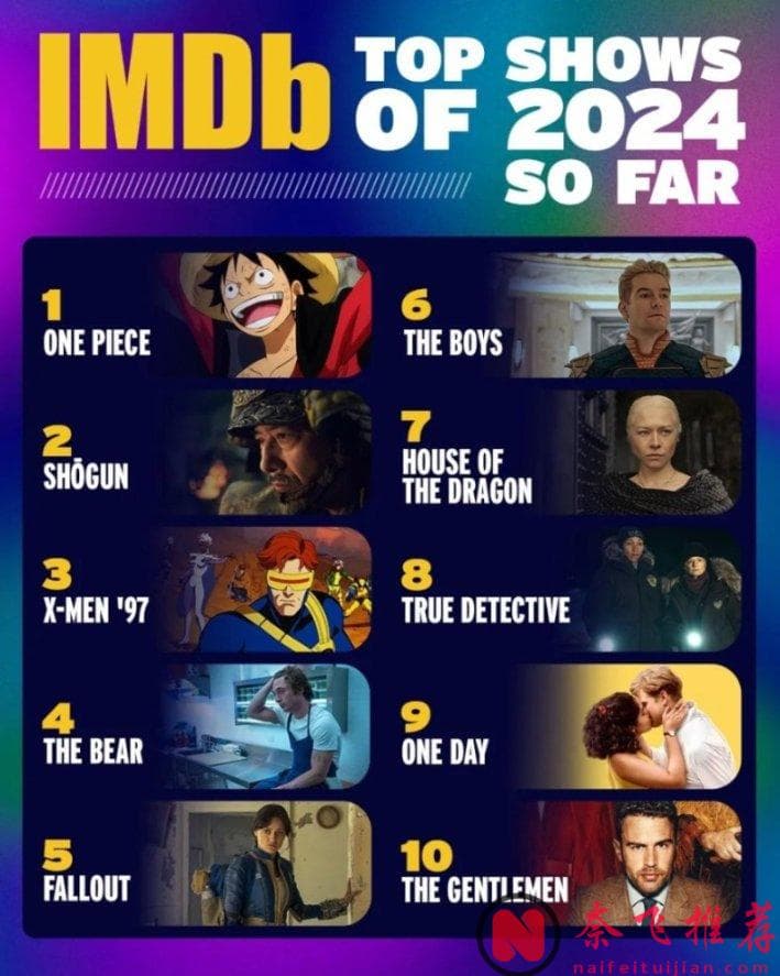 年中重磅盘点，2024年权威影评平台 IMDb 评分最高的10部剧集