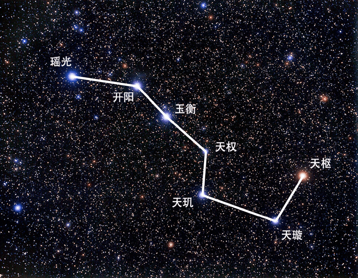 关于北极星，有你不知道的10个冷知识
