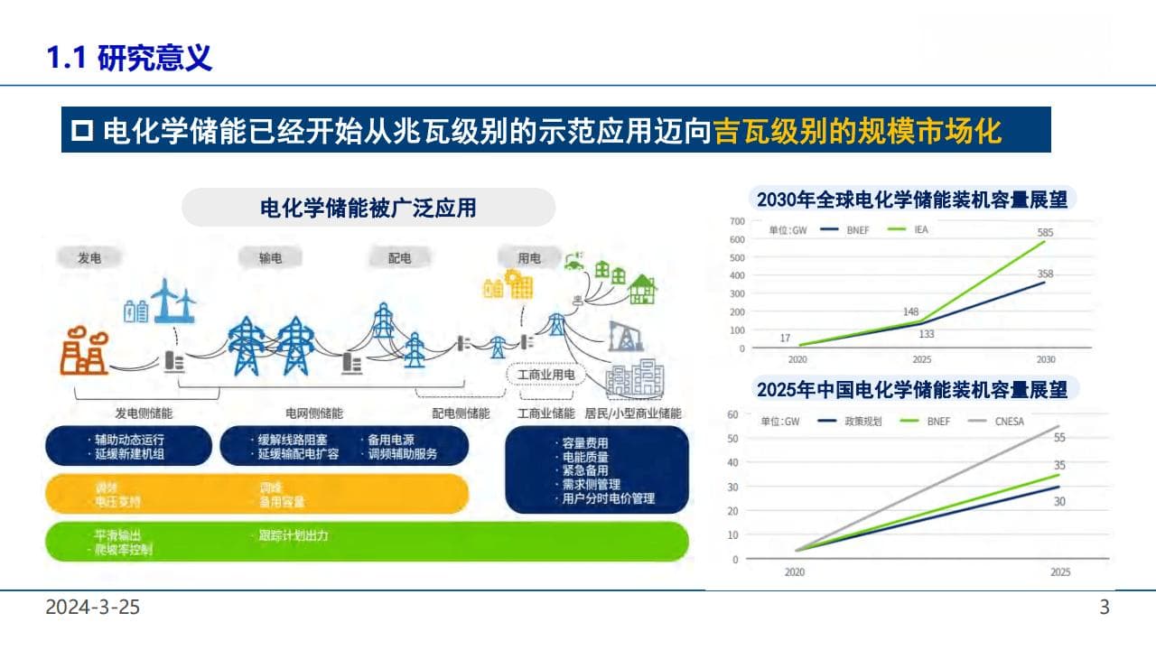 储能大会：锂电池健康管理与故障诊断