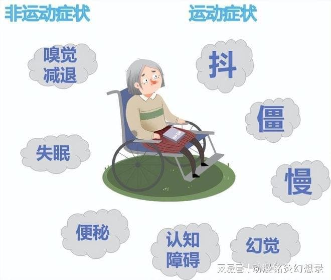 中药调理帕金森患者肢体僵硬、小碎步、失眠的方法？