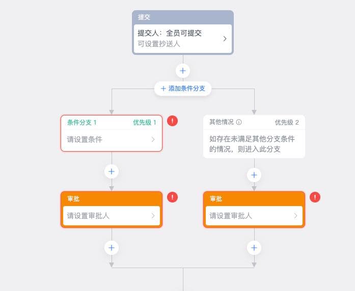 怎么搭建OA系统：审批流程