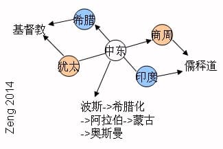 科学的艺术与艺术的科学