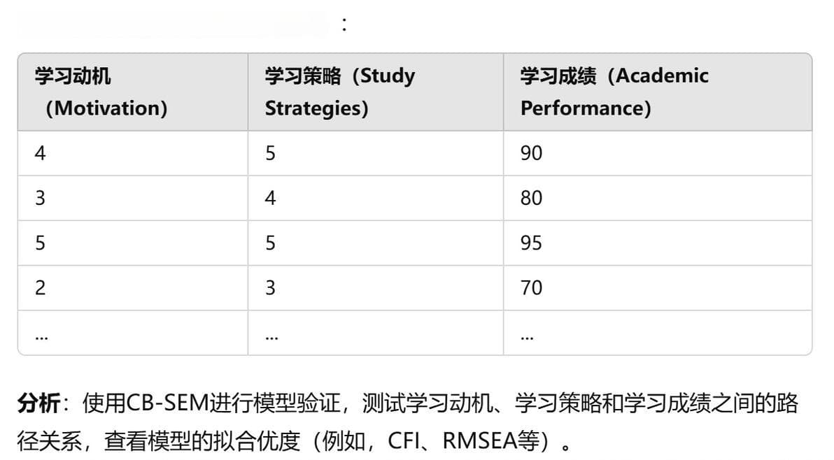 结构方程模型（SEM）的分类与应用