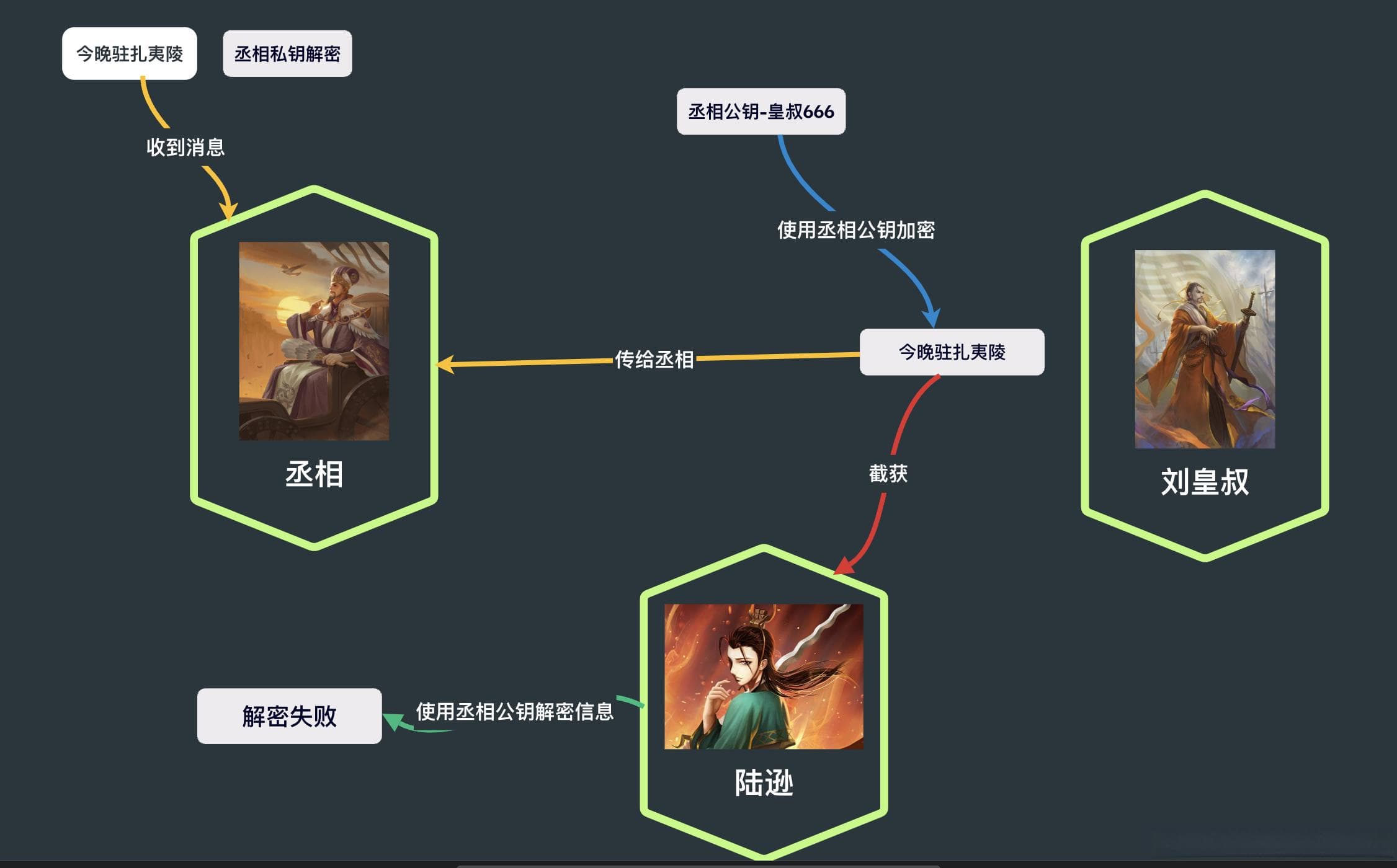 一文详解Hash加密、对称加密与非对称加密