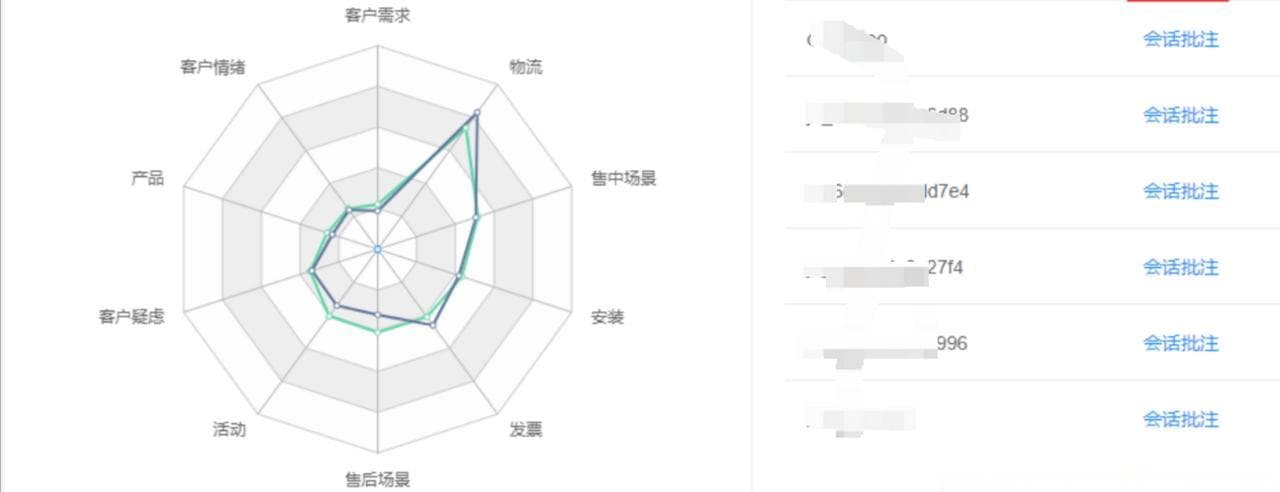 AI大模型提高客服效能：电商如何量化评估客服会话质量并形成客服能力画像？