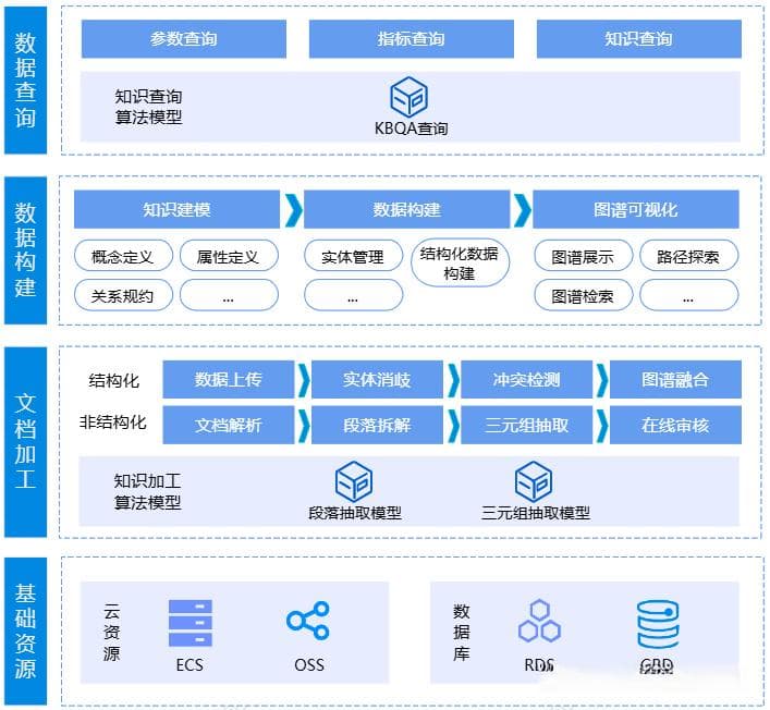 AI驱动的数据智能化：如何提升企业数据处理效率？