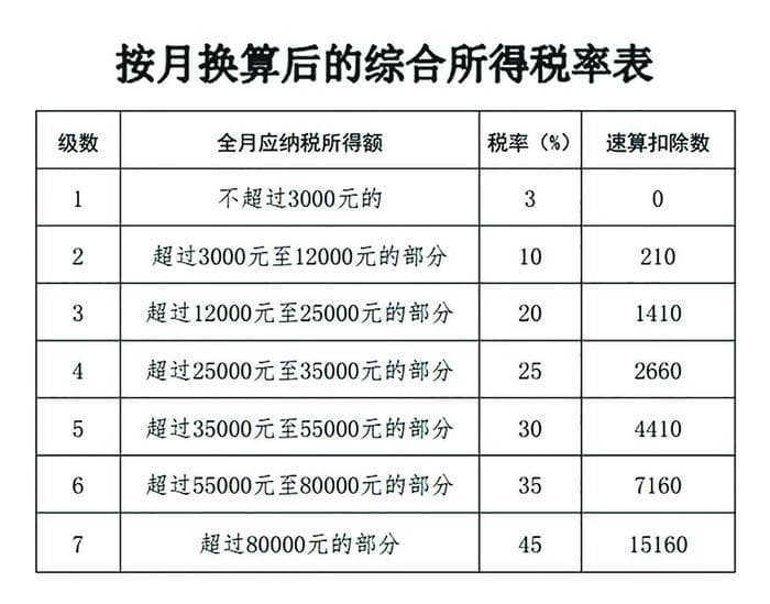 年终奖到手 选择哪种计税方式 更划算？
