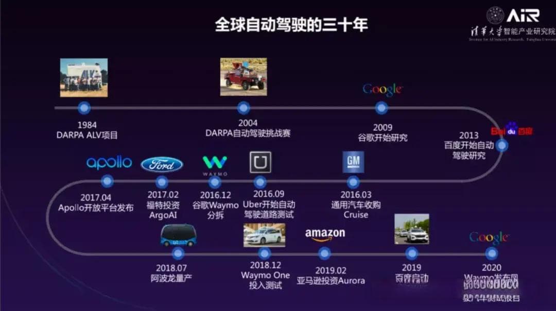 全球自动驾驶的三十年，无人驾驶五大核心技术-感知、决策、控制、定位、安全