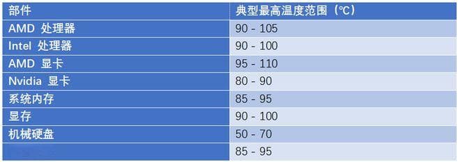 固态硬盘发热怎么办？试试这三种散热方式