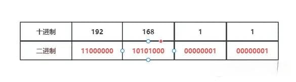计算机网络：IP地址相关知识总结