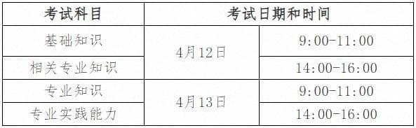 2025年度卫生专业技术资格考试考生须知