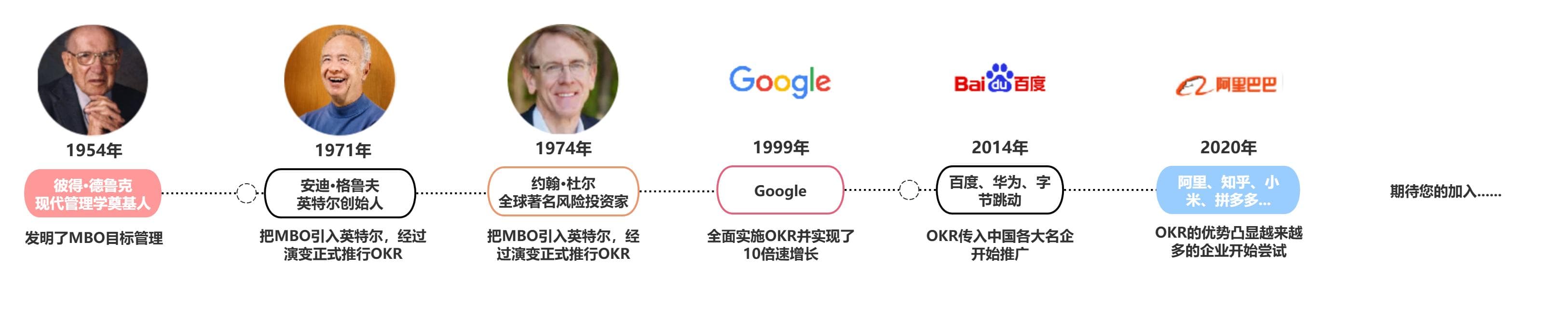OKR和KPI的区别——让你真正搞懂这两大管理工具