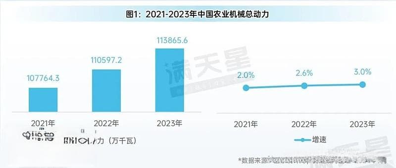 2024年中国农机装备产业发展现状与趋势分析