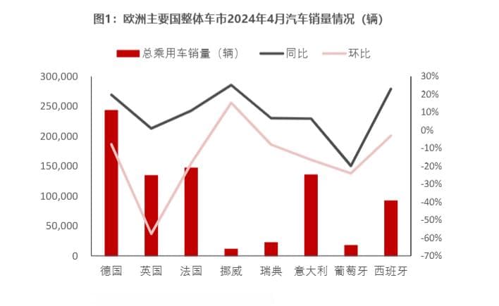 2024欧洲新能源汽车市场分析报告