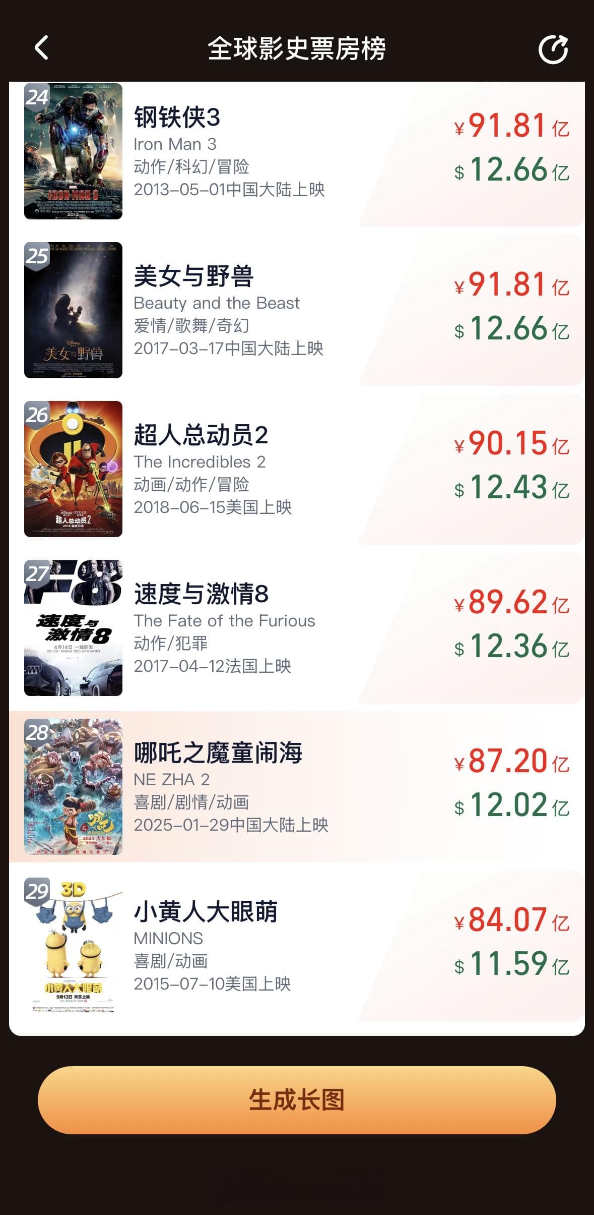 哪吒海报画到86亿了，每张都藏着惊喜和彩蛋