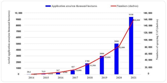 揭秘中国植保无人机的发展规模、主要类型、应用场景及关键技术