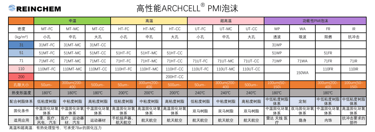 复合材料桨叶的革新设计与选材