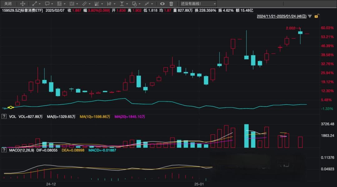 货币ETF、跨境ETF为何轮番大涨大跌？