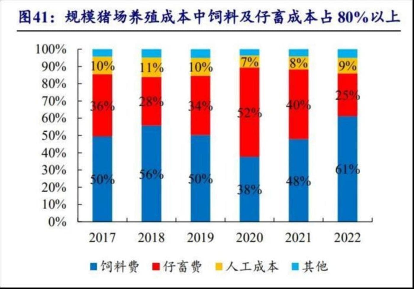 全面扭亏却不见“涨声”，2025生猪养殖业面临三大挑战