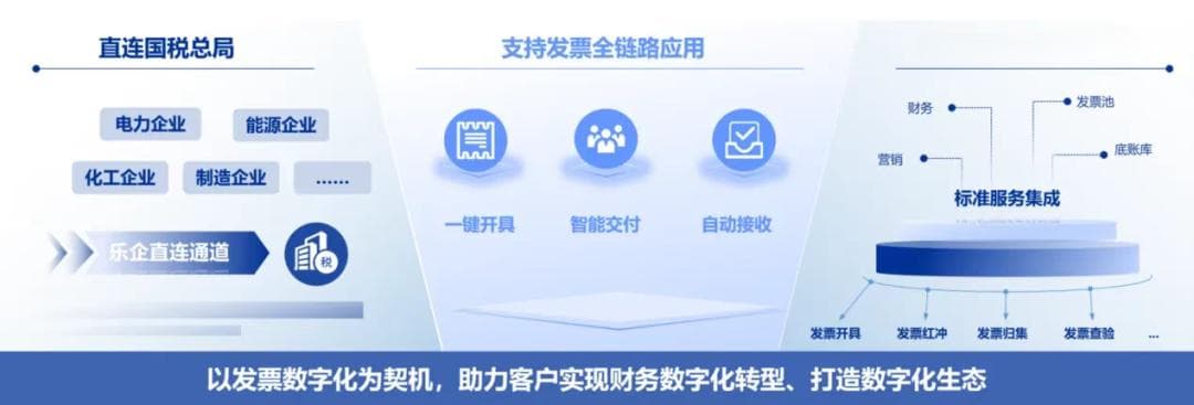 数电票时代，探索企业数字化转型新路径