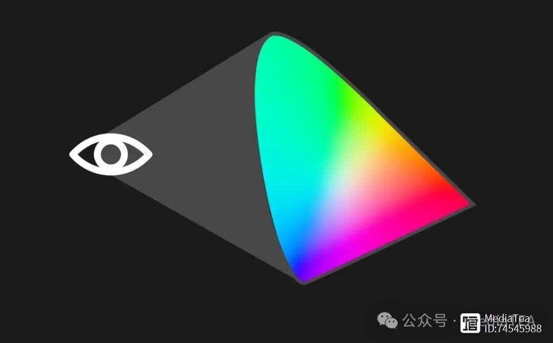 Ps：Lab 颜色模式