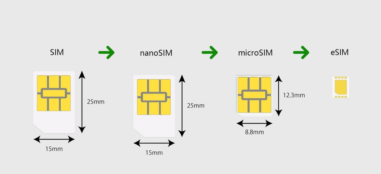 eSIM与实体SIM：详细的优缺点分析