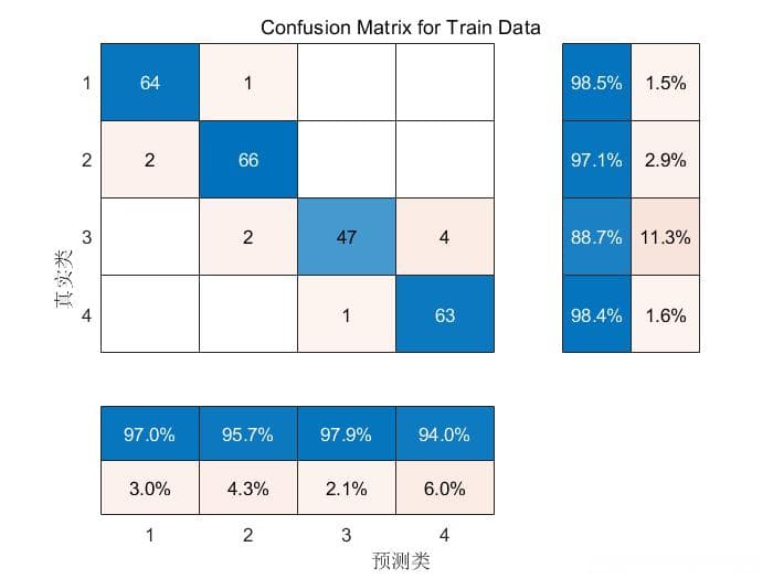 基于MRFO优化LSTM的故障诊断方法研究