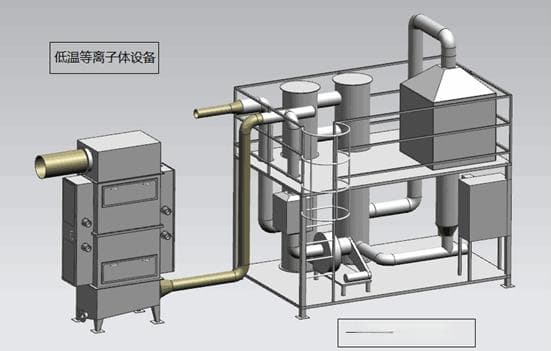 低温等离子体催化协同治理含氨废气技术