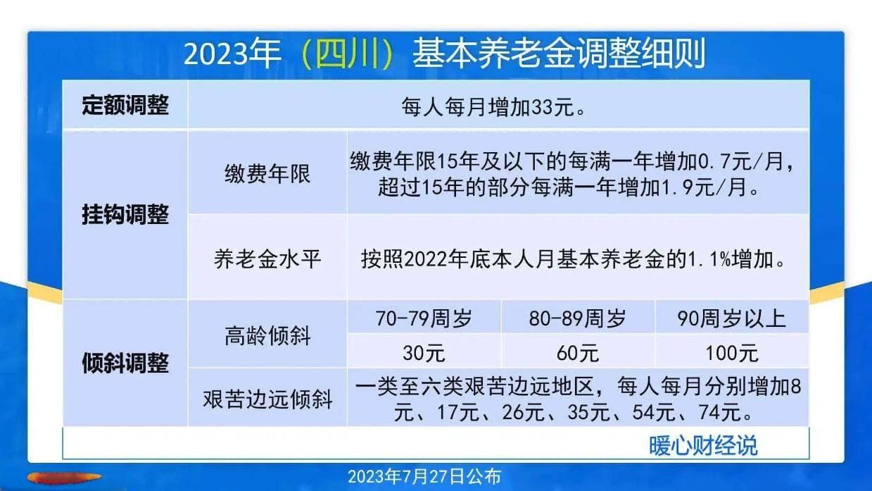 灵活就业缴够15年养老保险以后，还要继续缴费吗？能多领多少钱？